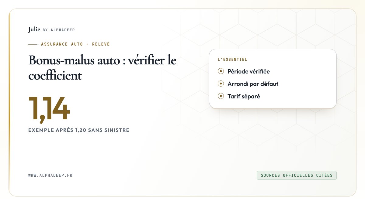 Bonus-malus auto : vérifier le coefficient: Période vérifiée, Arrondi par défaut, Tarif séparé