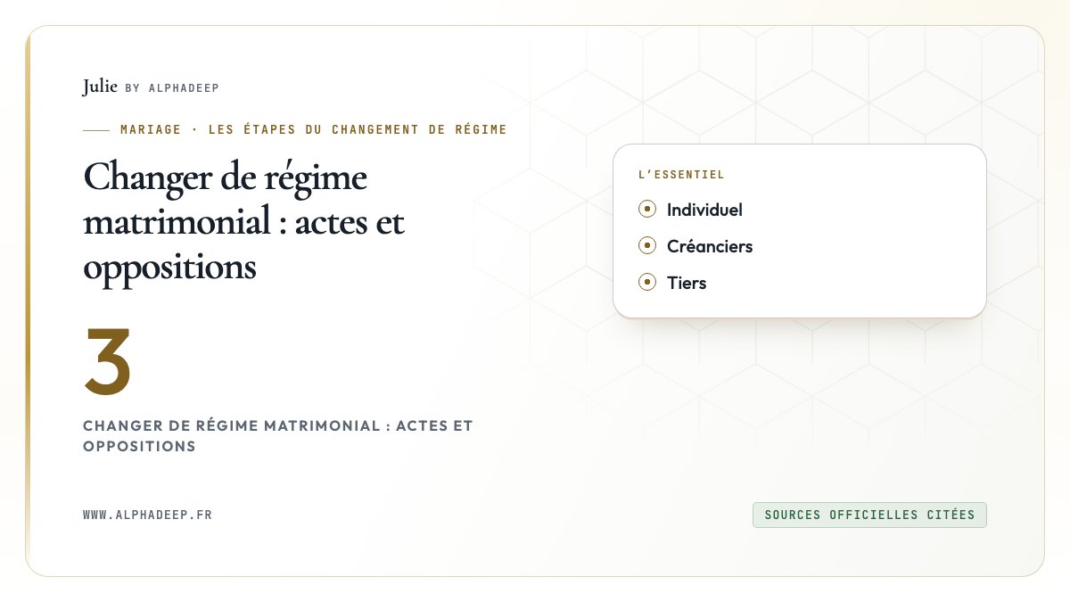 Changer de régime matrimonial : actes et oppositions: Individuel, Créanciers, Tiers