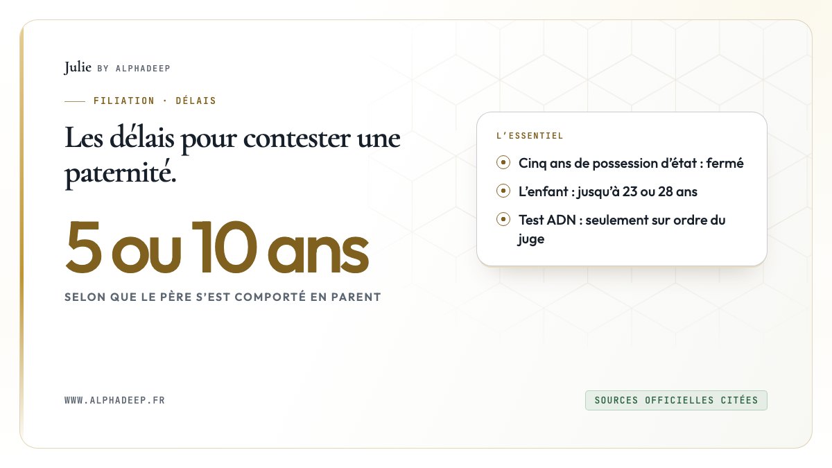 Fiche de synthèse : cinq ans avec possession d’état, dix ans sans, l’enfant jusqu’à 23 ou 28 ans.