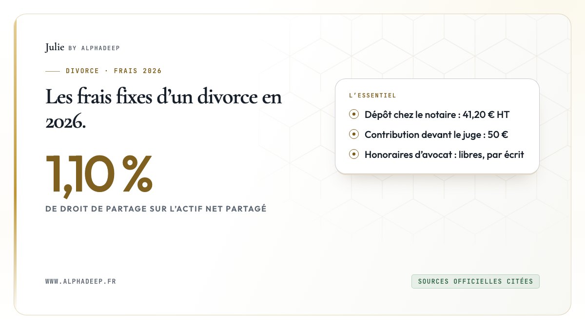 Fiche de synthèse : droit de partage de 1,10 %, dépôt chez le notaire de 41,20 € HT, contribution de 50 € devant le juge.