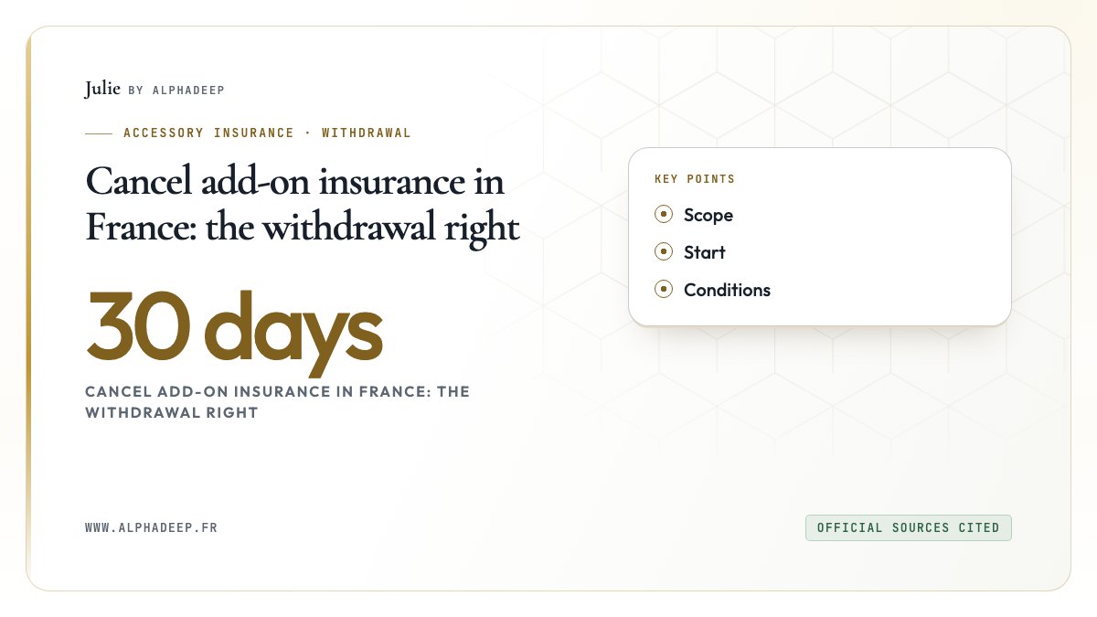 Cancel add-on insurance in France: the withdrawal right: Scope, Start, Conditions