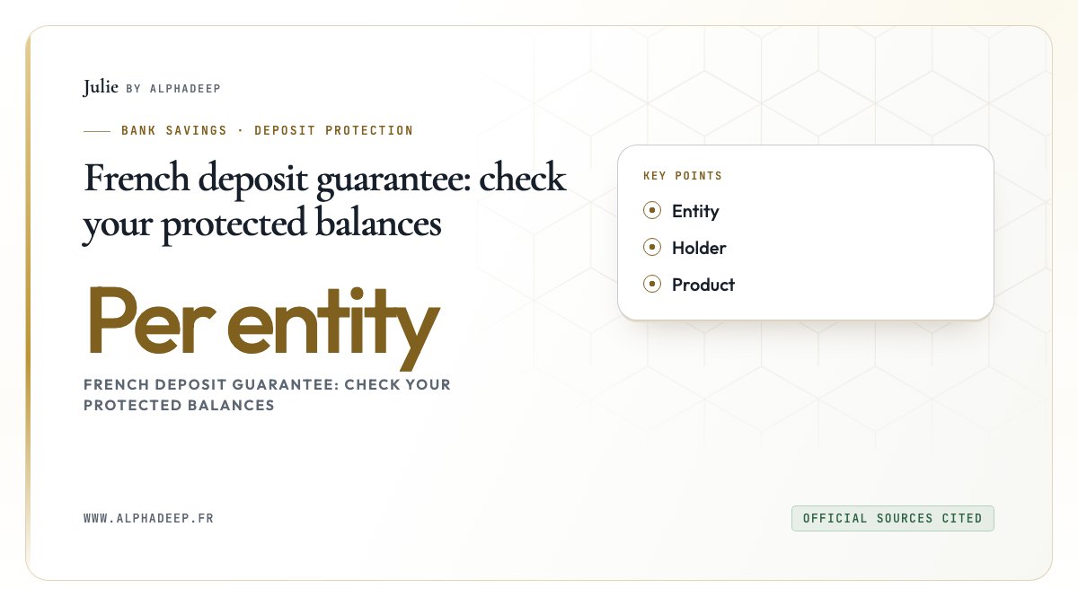 French deposit guarantee: check your protected balances: Entity, Holder, Product