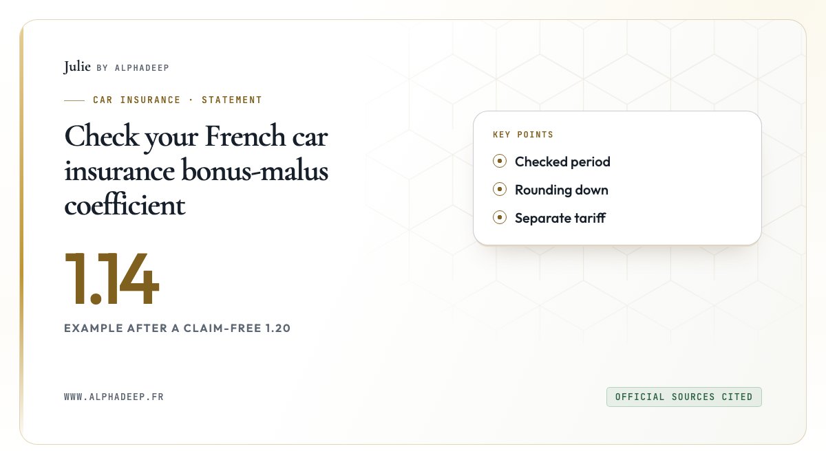 Check your French car insurance bonus-malus coefficient: Checked period, Rounding down, Separate tariff