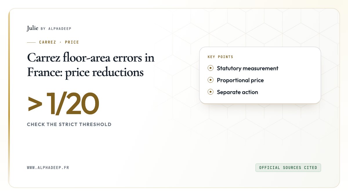 Carrez floor-area errors in France: price reductions: Statutory measurement, Proportional price, Separate action