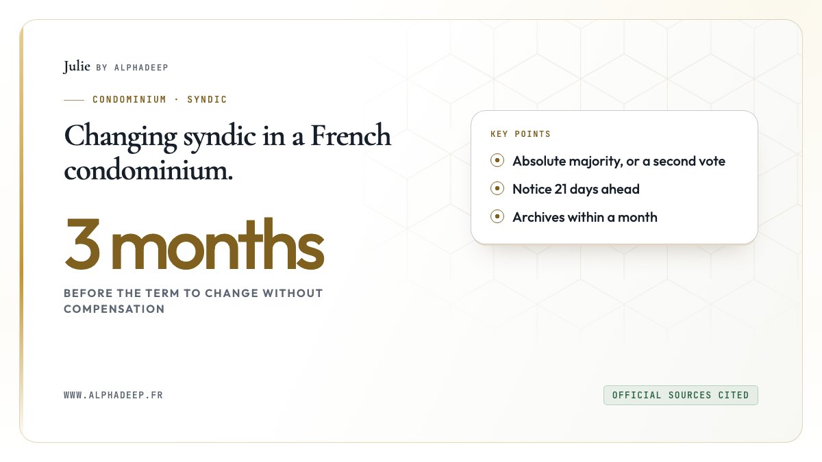 Diagram: a meeting in the three months before the term, absolute majority, handover at fifteen days, one month and three months.