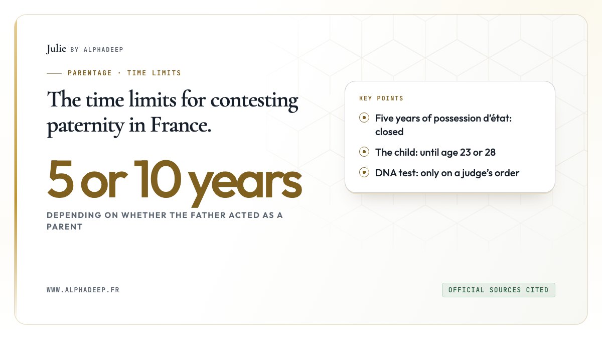 Summary card: five years with possession d’état, ten without, the child until 23 or 28.