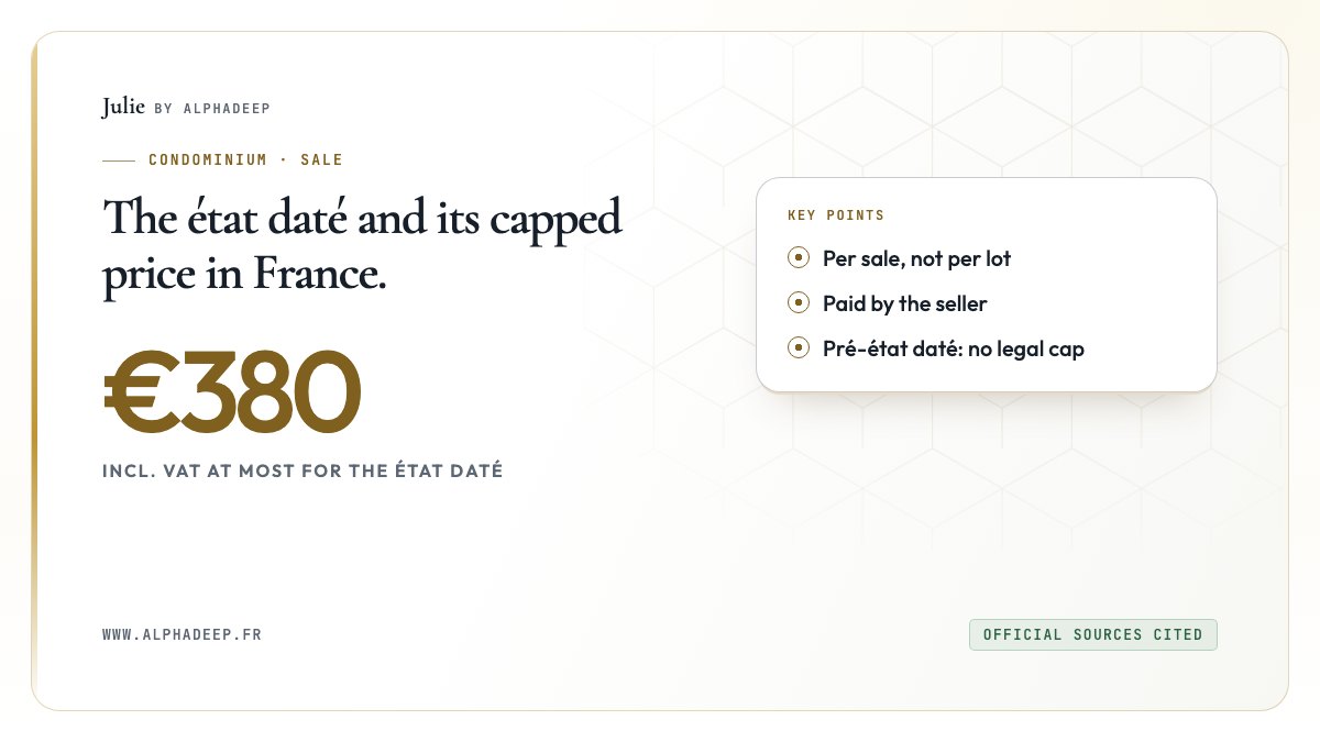 Summary card: the état daté capped at €380 including VAT per sale since 1 June 2020, however many lots.