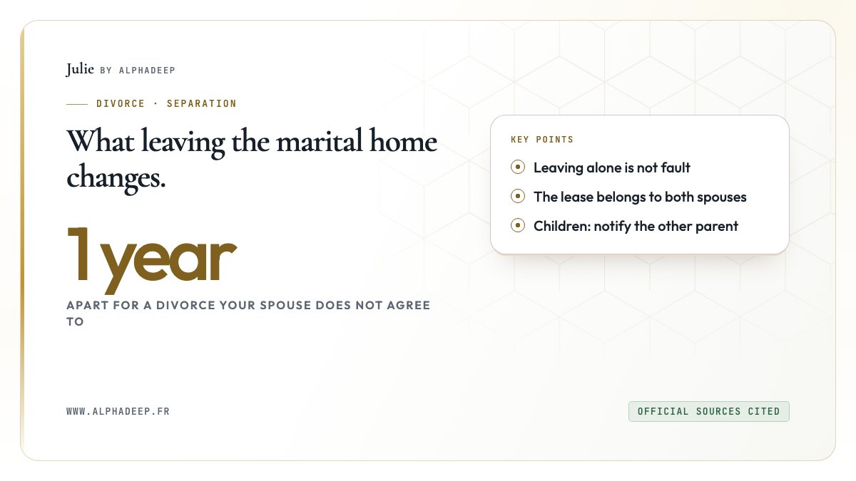 Summary card: moving out is not fault on its own, one year apart, the lease belongs to both spouses.