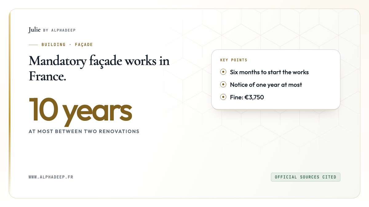 Diagram: an injunction every ten years, six months to start, a notice of one year at most, a €3,750 fine.
