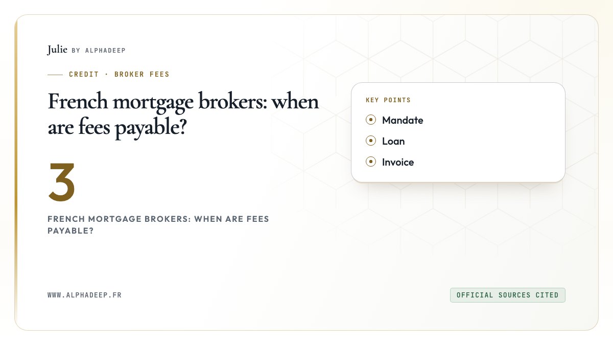 French mortgage brokers: when are fees payable?: Mandate, Loan, Invoice