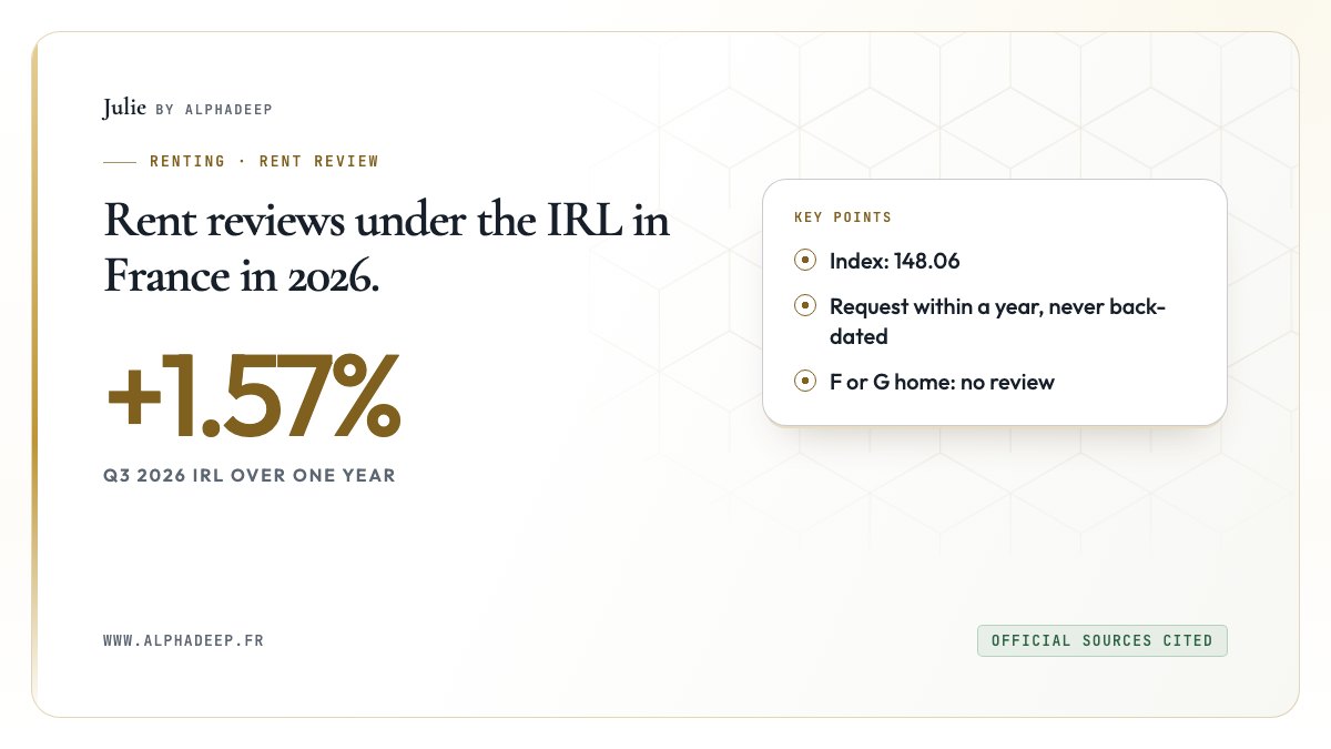 Summary card: Q3 2026 IRL at 148.06, up 1.57% over a year, request within a year, freeze for F and G homes.