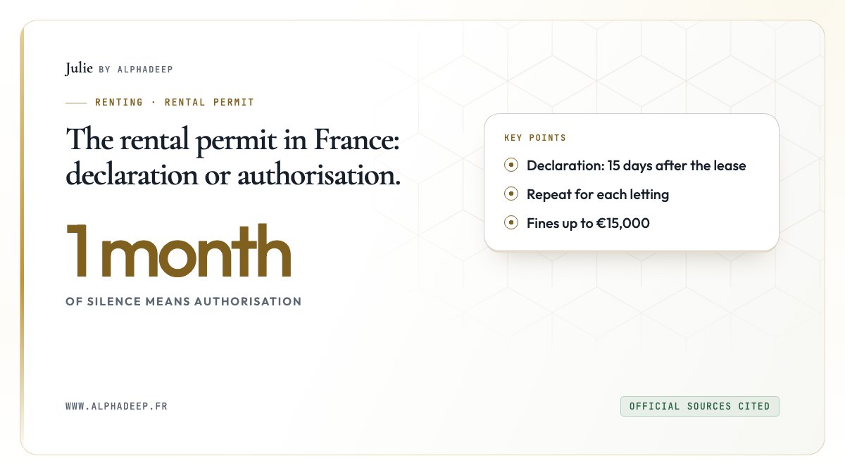 Summary card: a declaration within fifteen days or a prior authorisation, one month’s silence, fines up to €15,000.