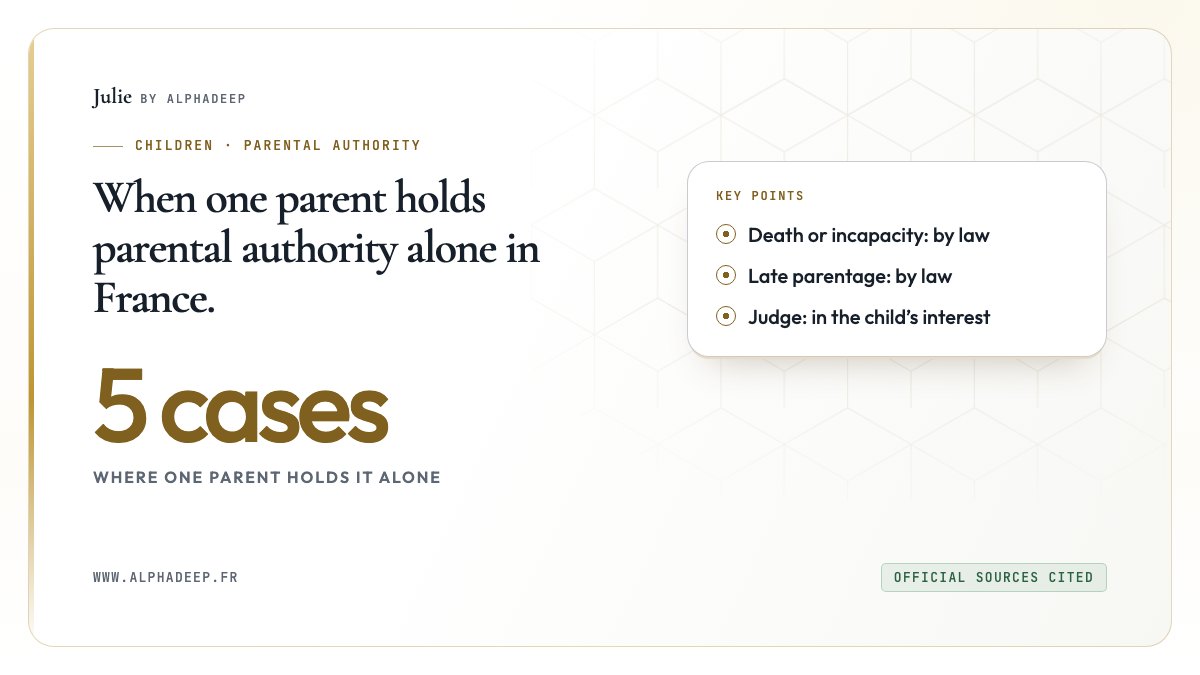 Summary card: five cases where one parent holds authority alone, from death to a court decision.