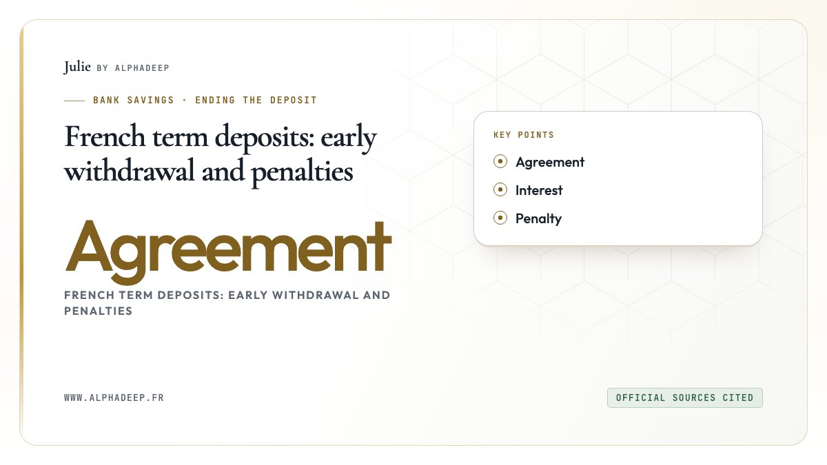 French term deposits: early withdrawal and penalties: Agreement, Interest, Penalty