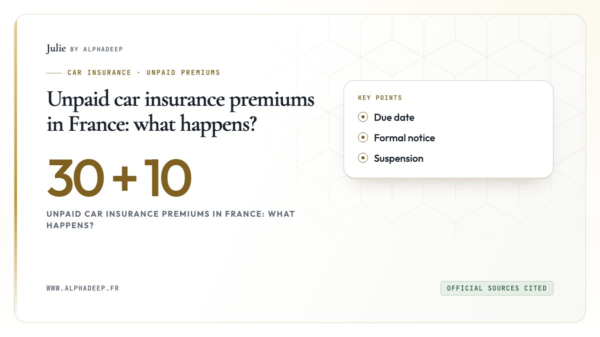 Unpaid car insurance premiums in France: what happens?: Due date, Formal notice, Suspension
