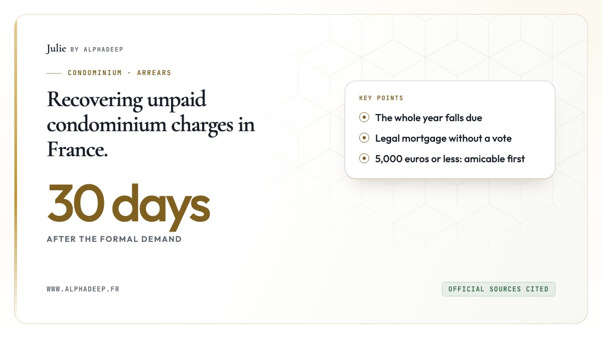 Diagram: formal demand, thirty days, the rest of the year falls due, legal mortgage, then the court.