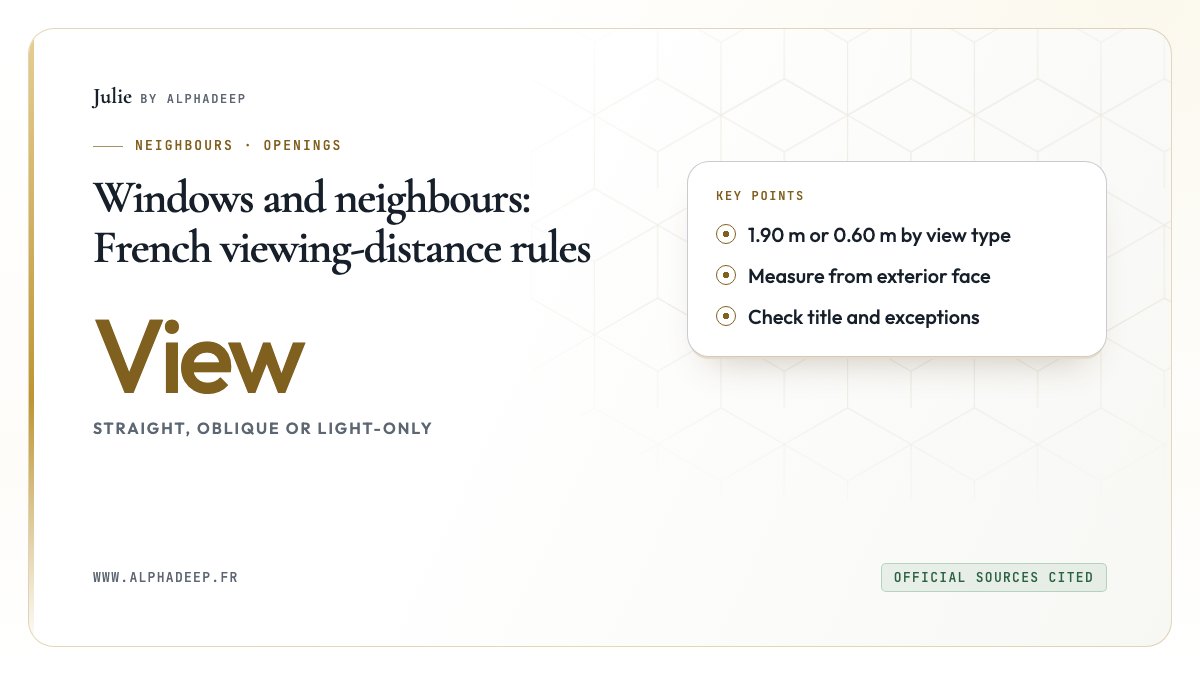 Windows and neighbours: French viewing-distance rules: 1.90 m or 0.60 m by view type, Measure from exterior face, Check title and exceptions