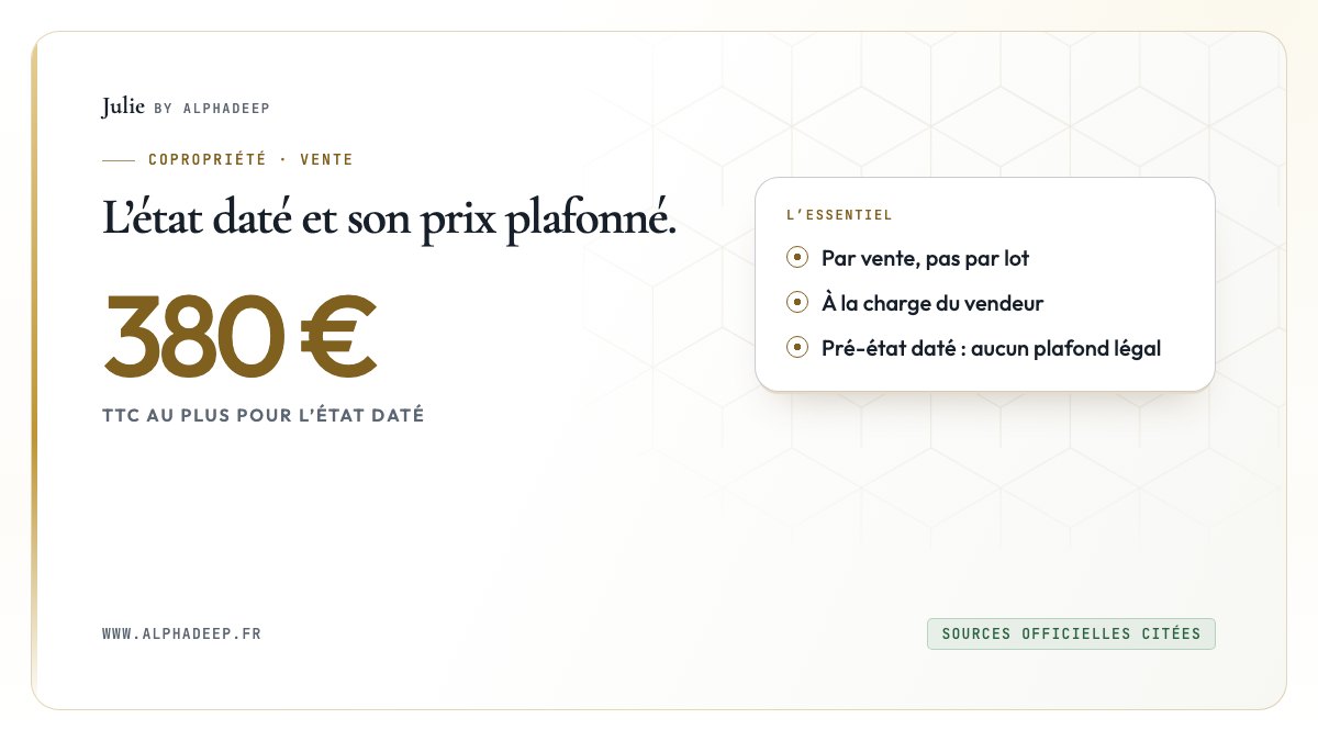 Fiche de synthèse : état daté plafonné à 380 € TTC par vente depuis le 1er juin 2020, quel que soit le nombre de lots.