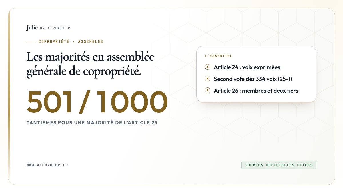 Fiche de synthèse : article 24 voix exprimées, article 25 majorité absolue, article 26 double majorité, et les deux seconds votes.