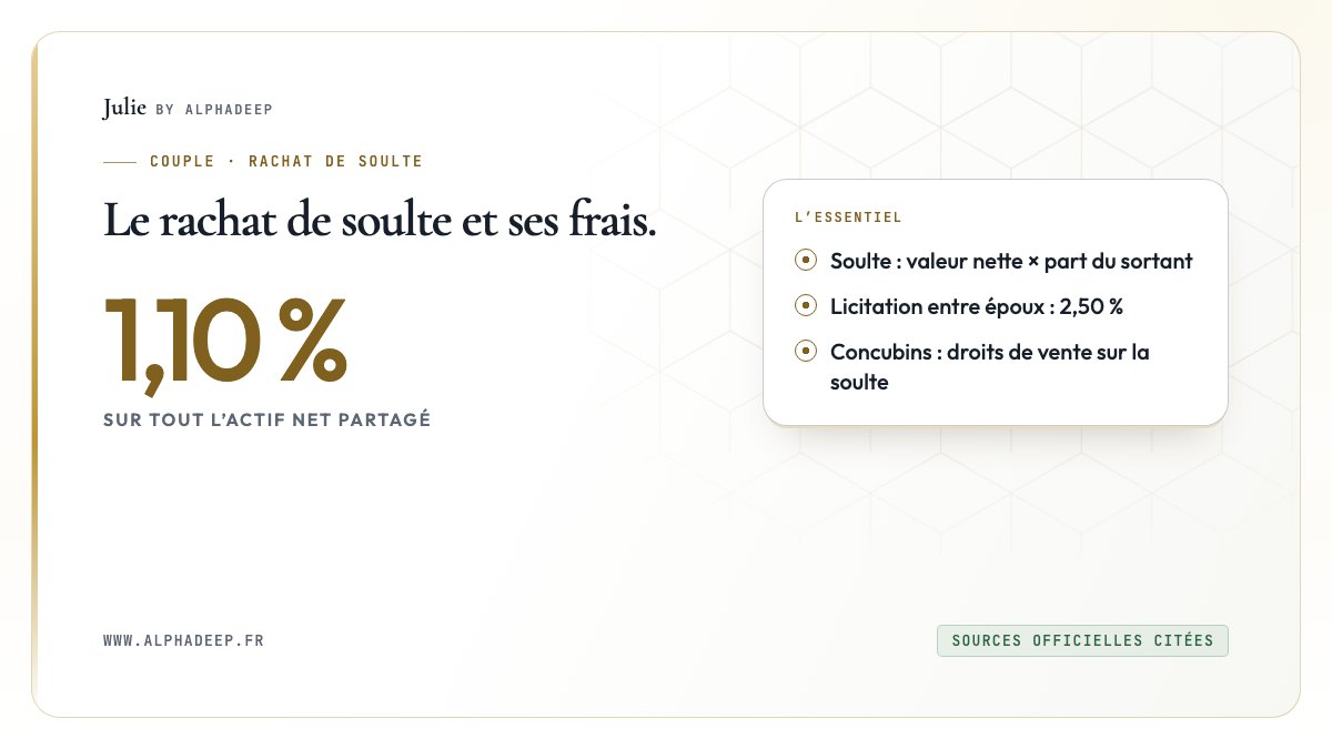 Fiche de synthèse : 1,10 % sur tout l’actif net partagé, soulte sur la valeur nette, droits de vente entre concubins.