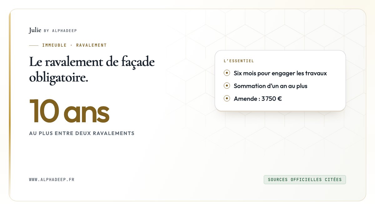 Schéma : injonction tous les dix ans, six mois pour engager, sommation d’un an au plus, amende de 3 750 €.