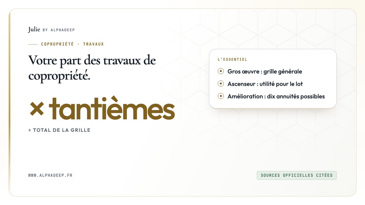 Schéma : coût multiplié par les tantièmes et divisé par le total de la grille, grille générale et grille spéciale, dix annuités.