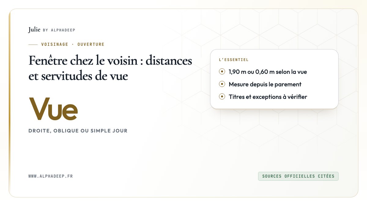 Fenêtre chez le voisin : distances et servitudes de vue: 1,90 m ou 0,60 m selon la vue, Mesure depuis le parement, Titres et exceptions à vérifier