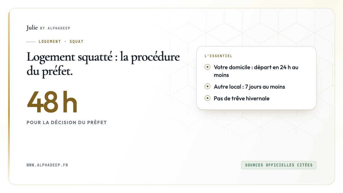 Schéma : décision du préfet en 48 heures, départ en 24 heures au moins pour un domicile, sept jours sinon, pas de trêve hivernale.
