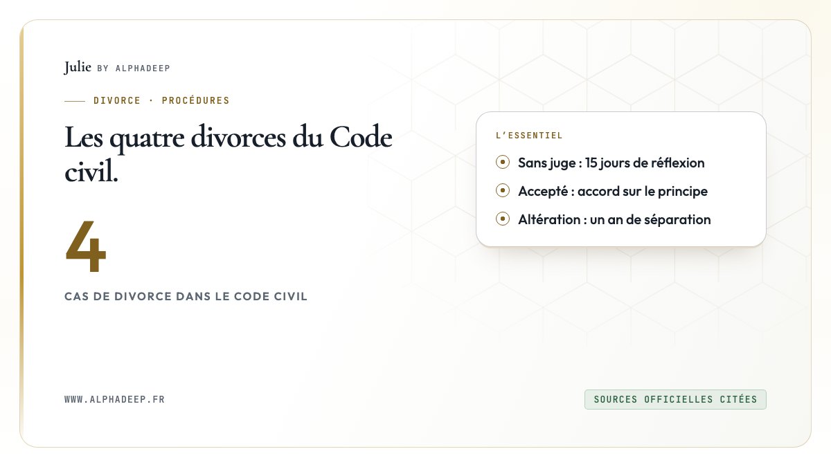 Fiche de synthèse : quatre divorces, 15 jours de réflexion, 41,20 € HT de dépôt, un an de séparation.